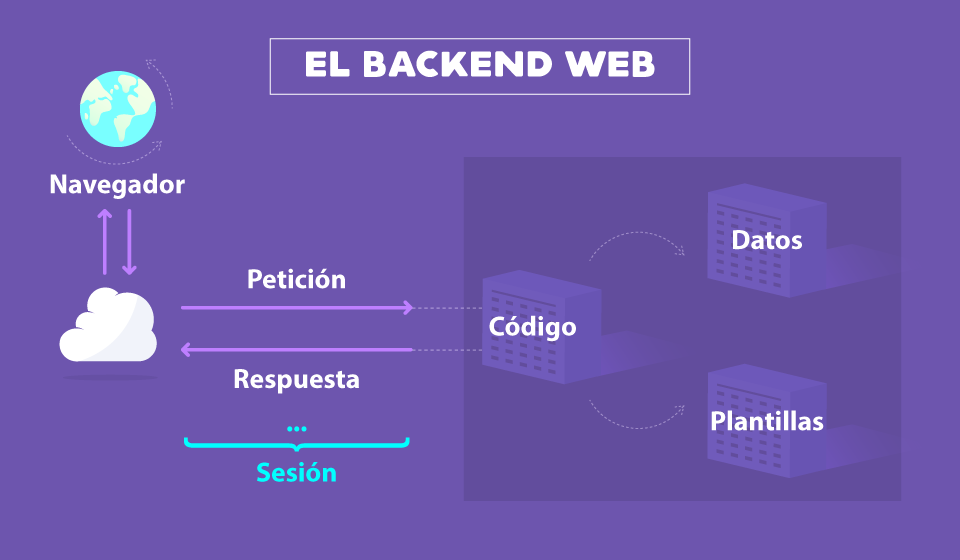 Semana 01